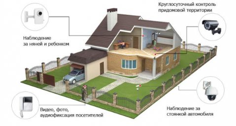 Что представляет собой система видеонаблюдения Что представляет собой система видеонаблюдения